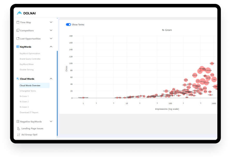 Dashboard avanzado de rendimiento y competidores