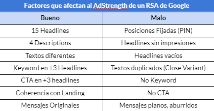 Frases que afectan al Ad Strength(Dolnai AdCreator)