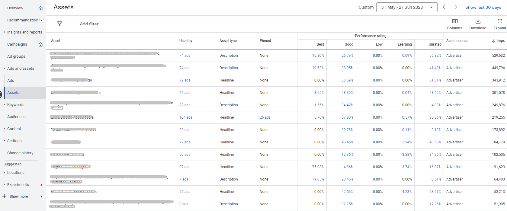 Tabla, a nivel de cuenta, con información del rendimiento de los diferentes recursos de anuncios (assets) en Google Ads
