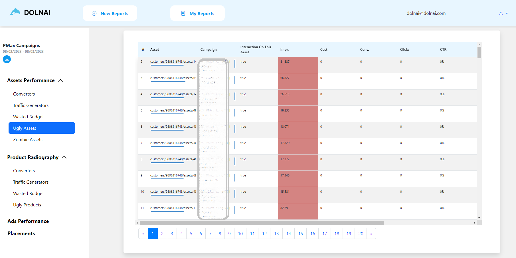 Rendimiento de Recursos en PMax: Recursos No Atractivos