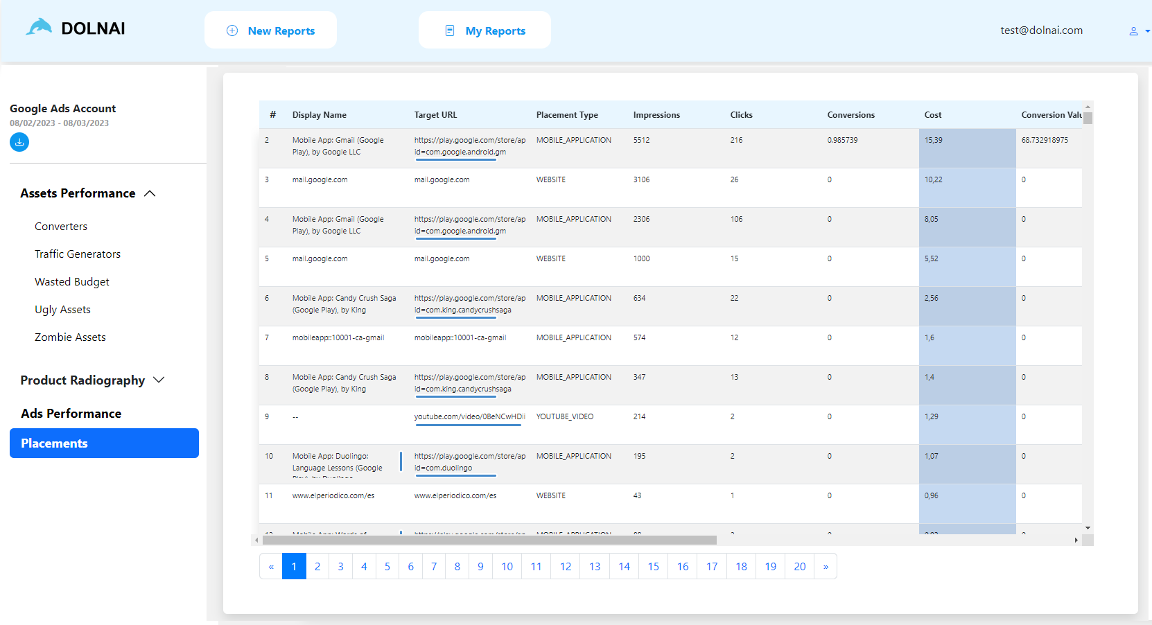 Dolnai Tool Performance Max Placements report