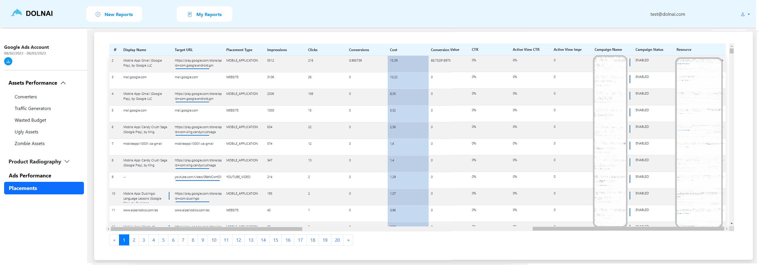 Dolnai Tool Performance Max Placements report (All metrics)