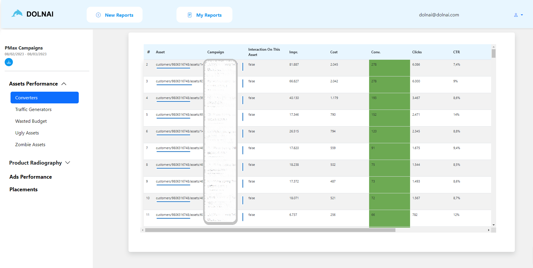 PMax Assets Performance: Converting Assets