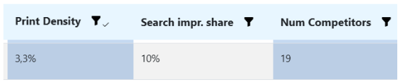 Dolnai Keyword Library Google Ads