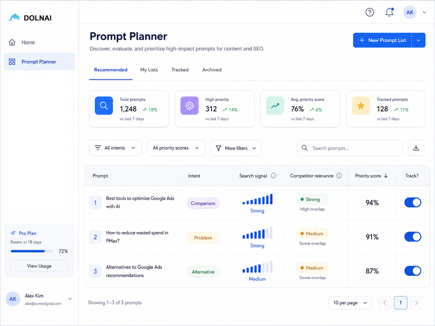 Product screenshot showing a table of recommended prompts with columns for Intent, Search signal, Competitor relevance, and Priority score