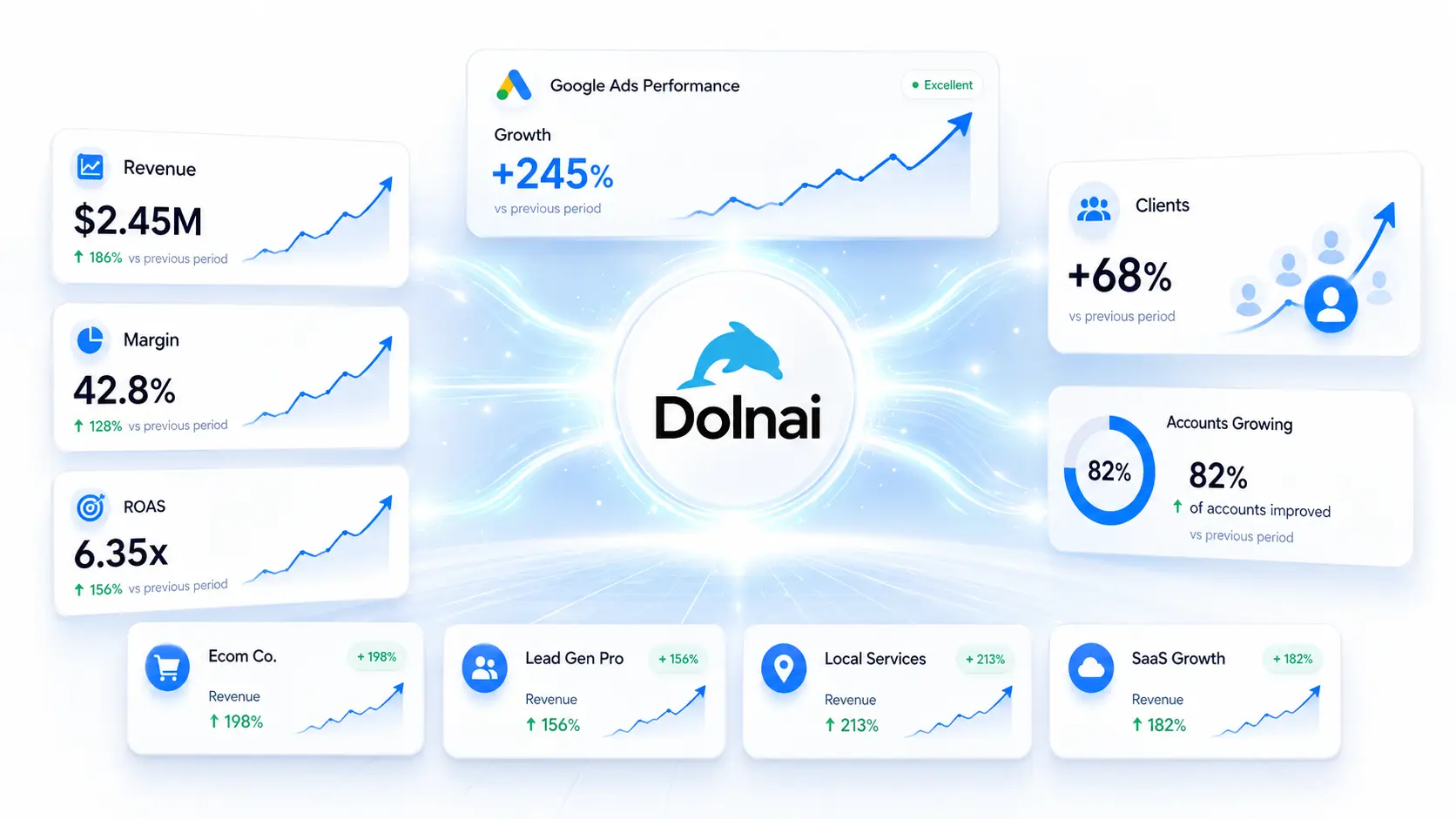 Dolnai, una Herramienta para Gobernar a Google Ads