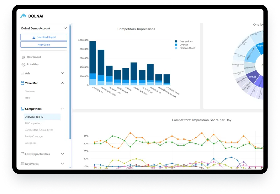 Informe de optimización para agencias